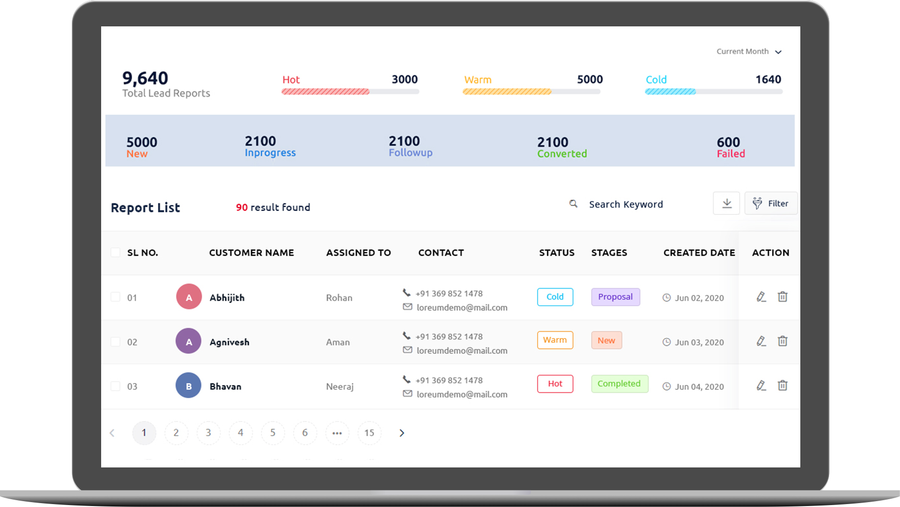 mis report dash board